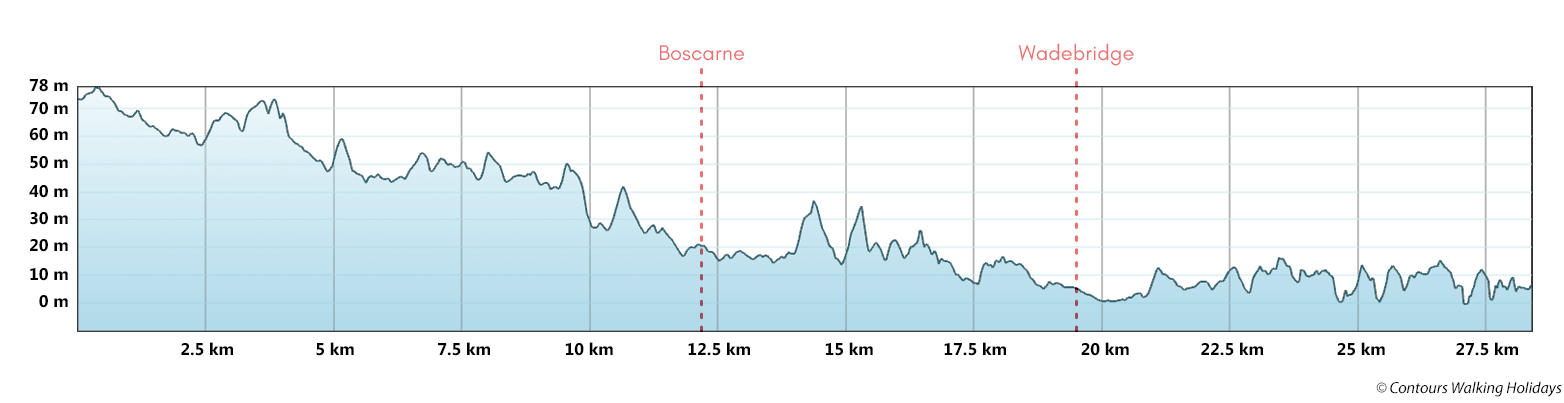 Camel Trail - Stile-Free Route Profile